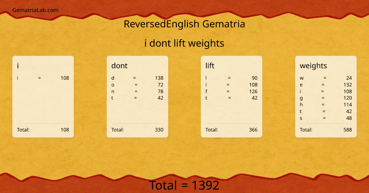 i dont lift weights in reversedEnglish Gematria